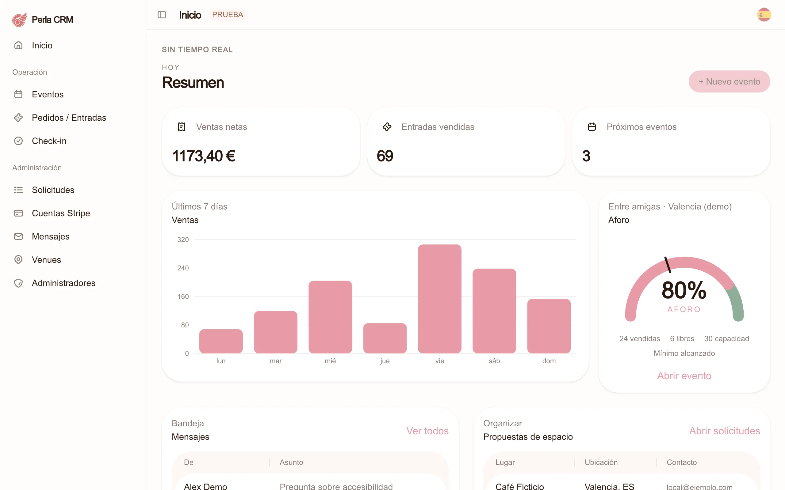 Perla CRM: resumen con ventas, entradas y aforo (datos de demostración)